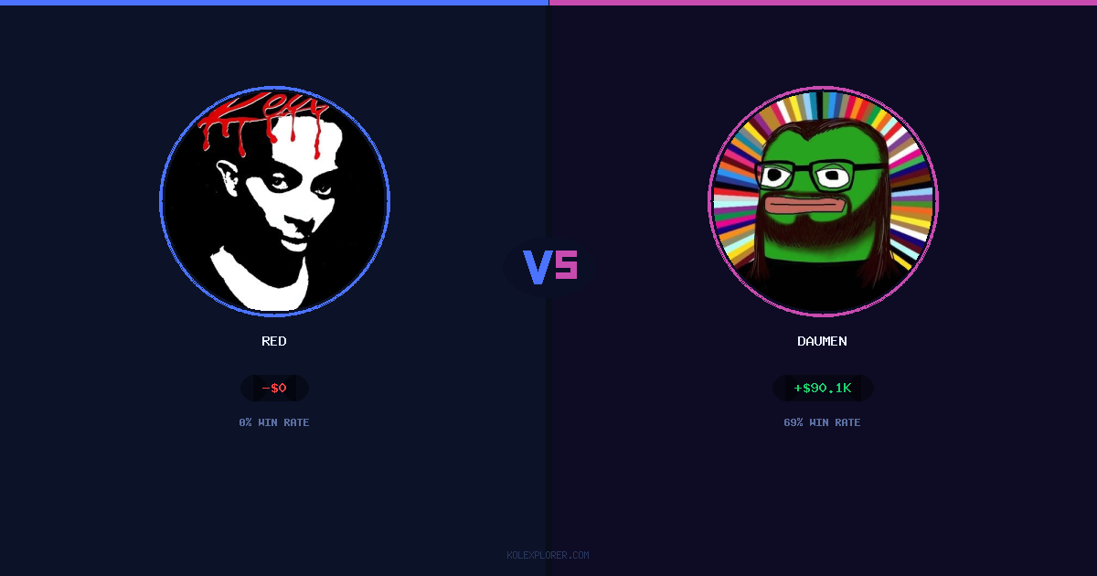 Red vs Daumen preview