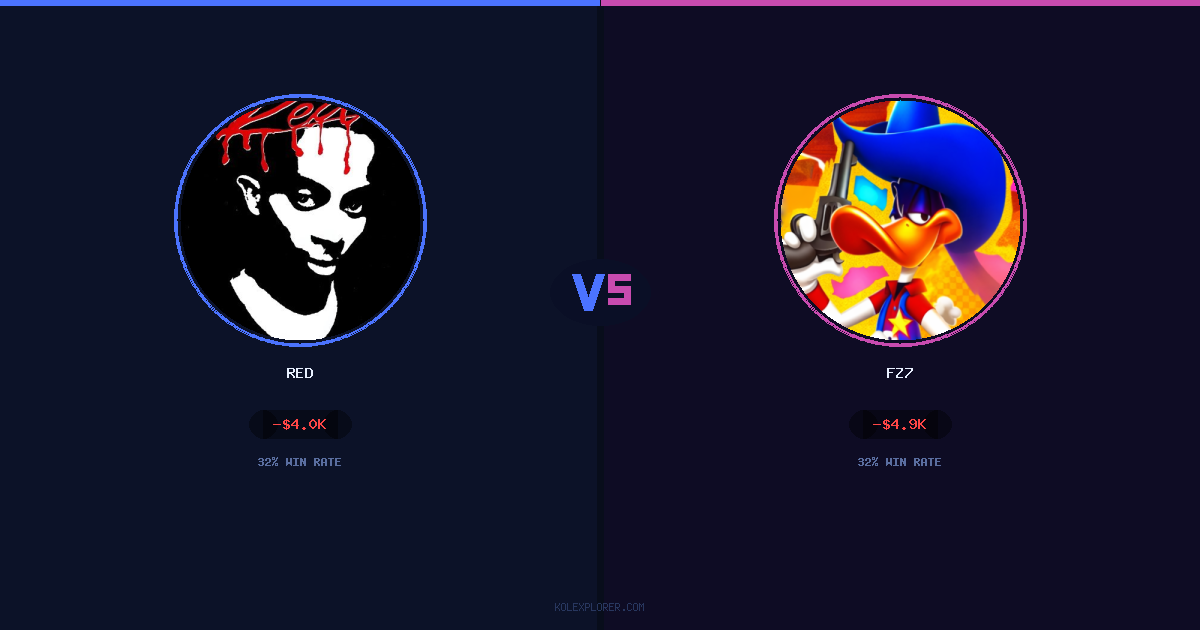 Red vs Fz7 preview