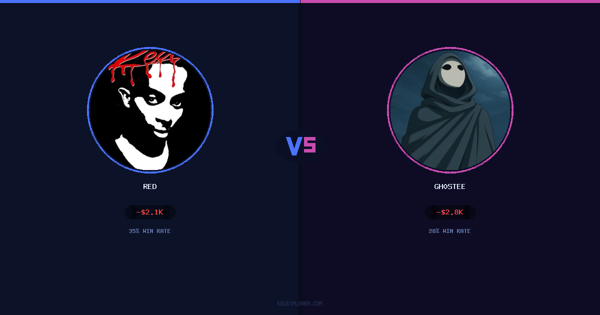 Red vs Gh0stee preview