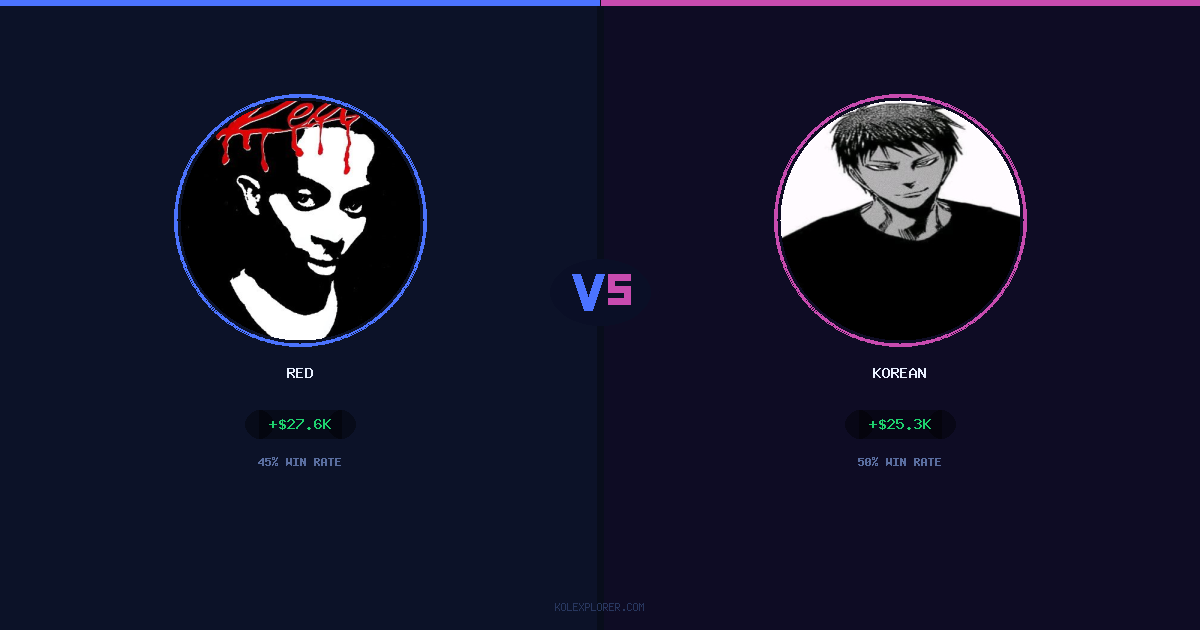 Red vs Korean preview