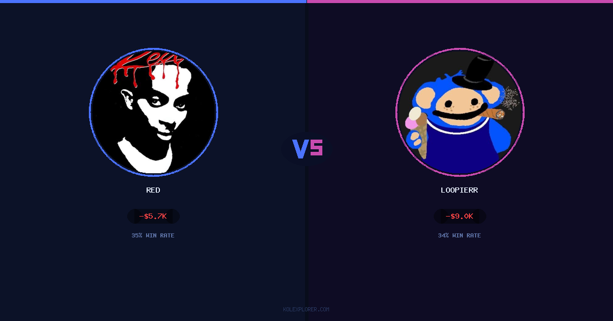 Red vs Loopierr preview