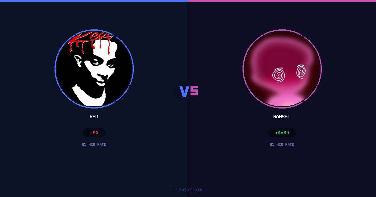 Red vs Ramset preview