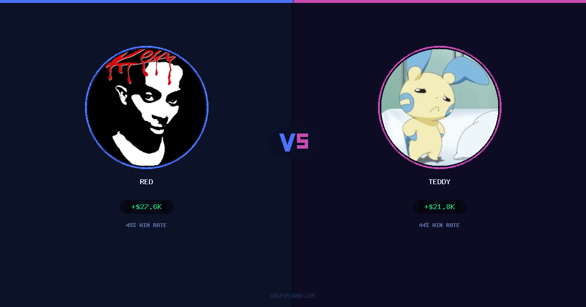 Red vs Teddy preview