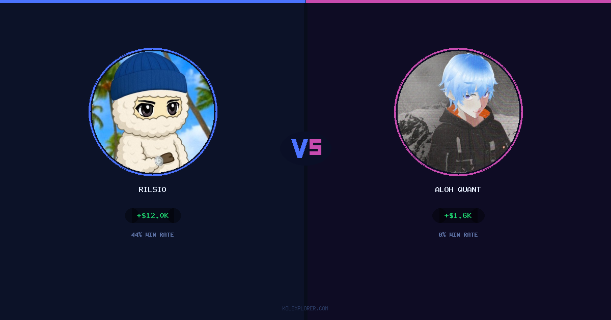 Rilsio vs Aloh Quant preview