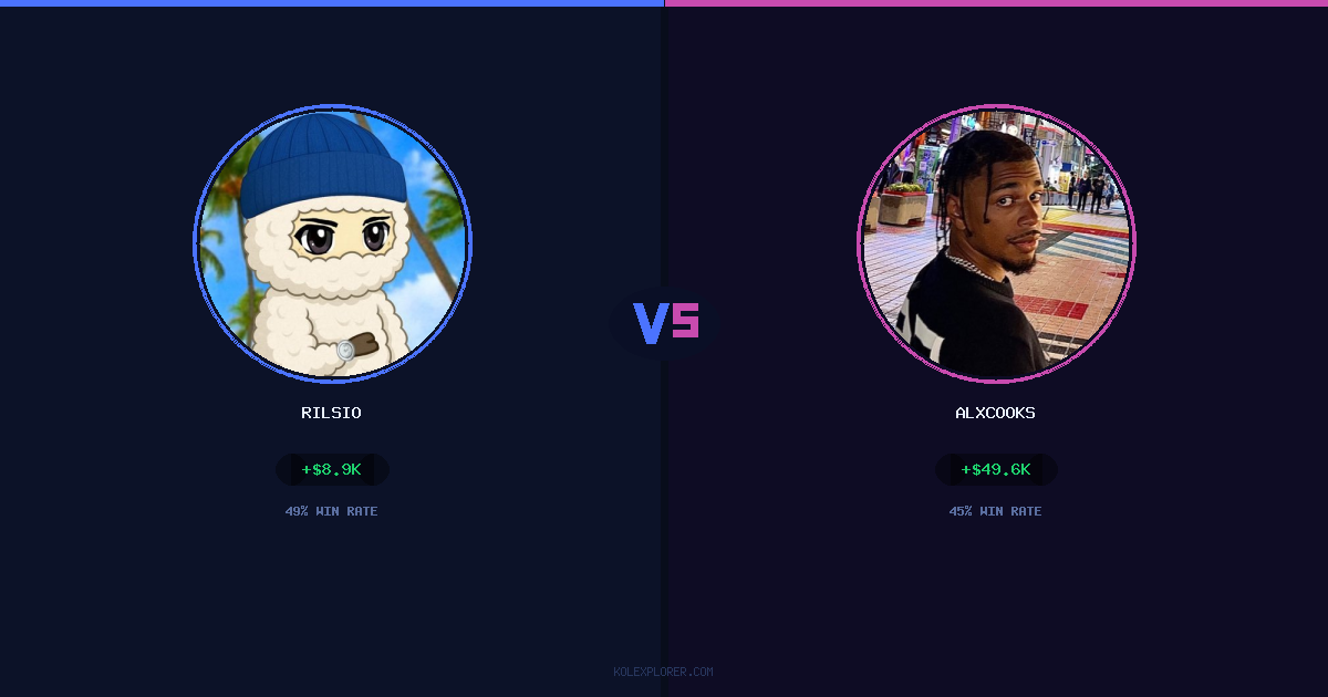 Rilsio vs AlxCooks preview