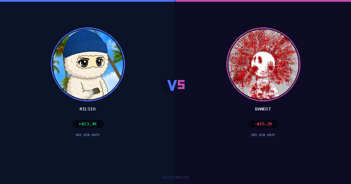 Rilsio vs Bandit preview