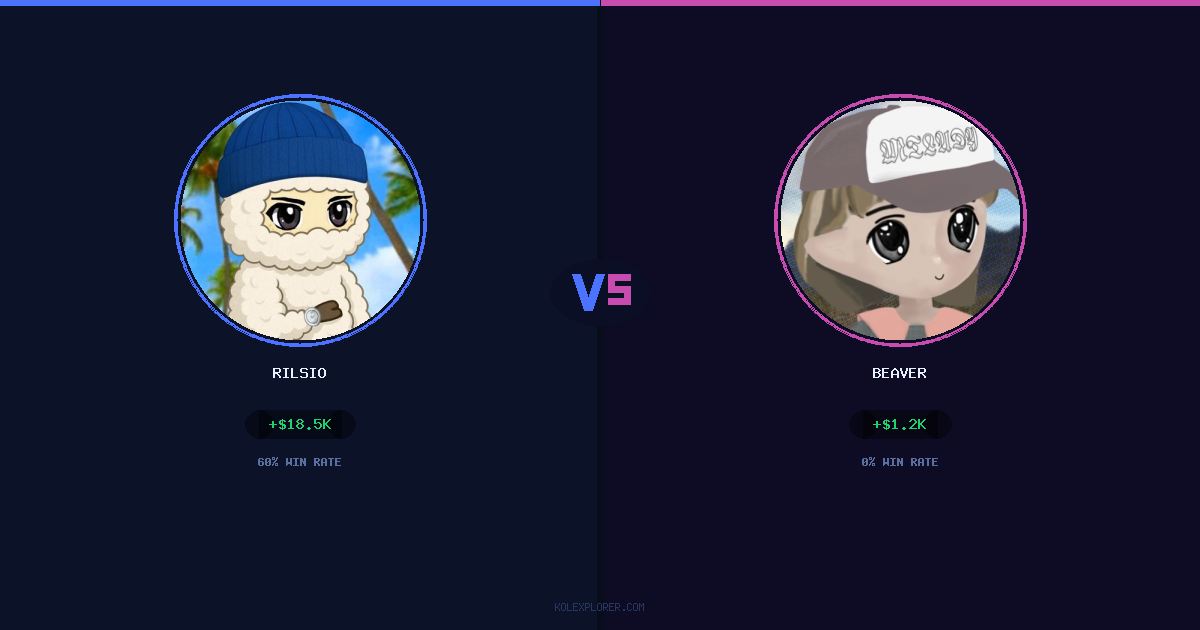 Rilsio vs Beaver preview