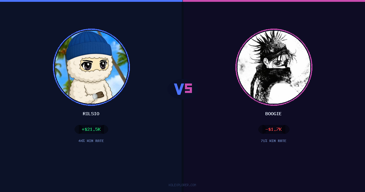 Rilsio vs Boogie preview