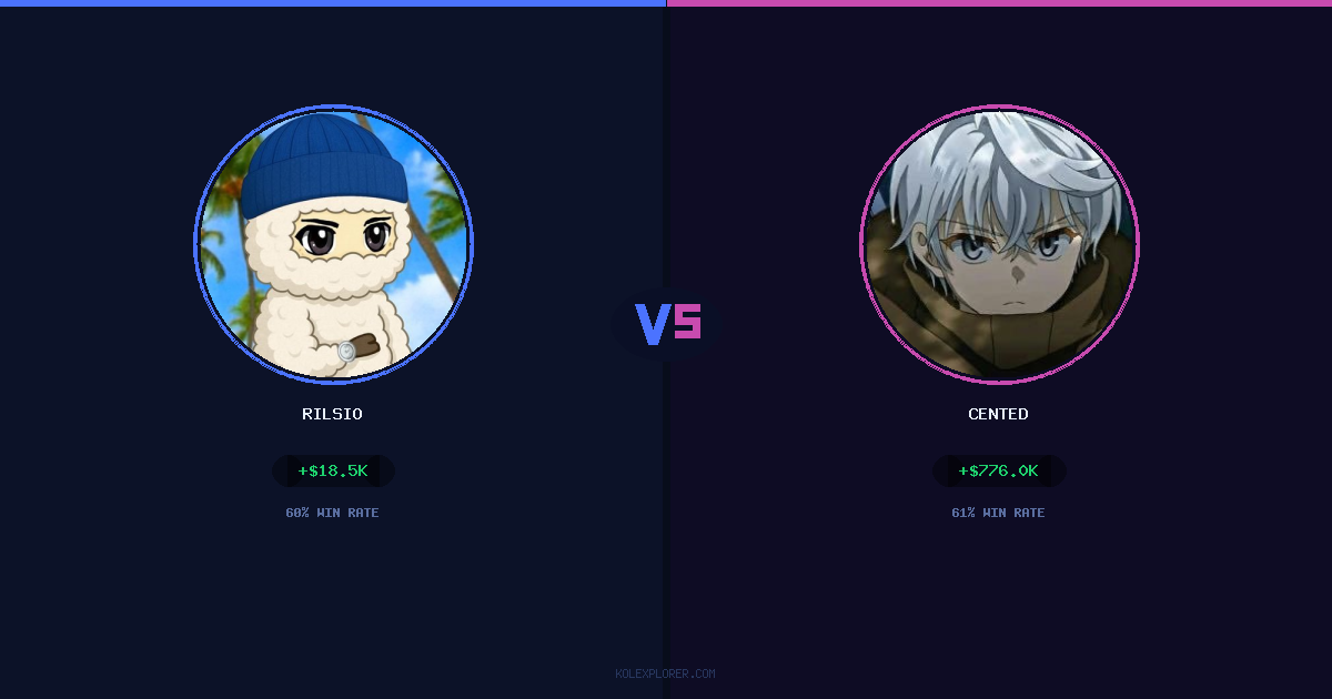 Rilsio vs Cented preview