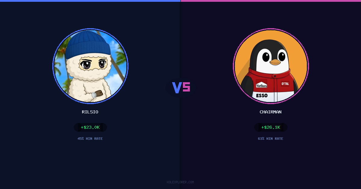 Rilsio vs Chairman preview