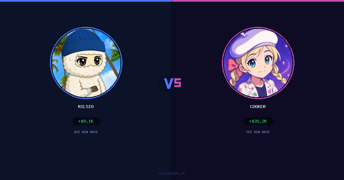 Rilsio vs Cooker preview