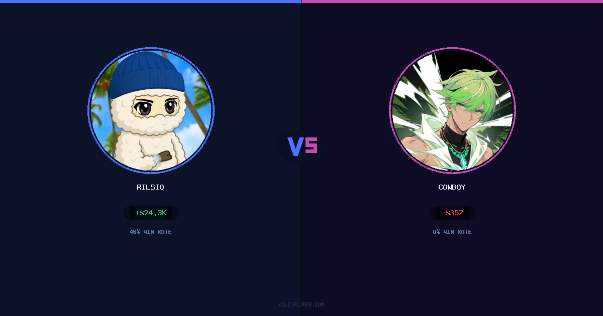 Rilsio vs Cowboy preview