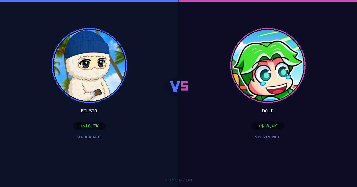 Rilsio vs Dali preview