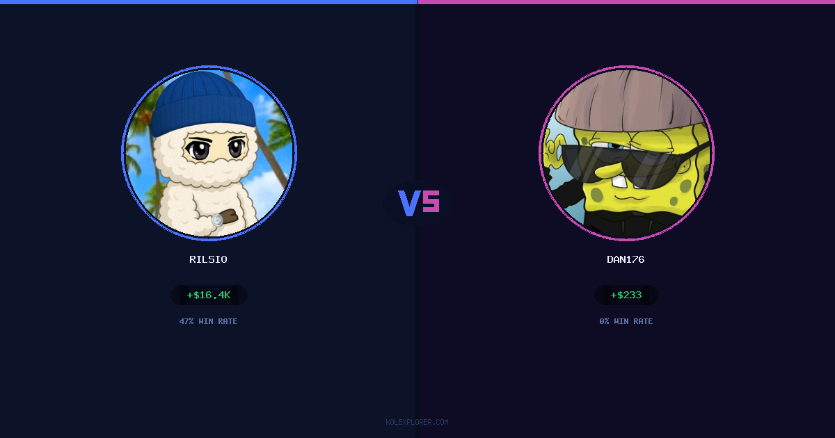 Rilsio vs Dan176 preview