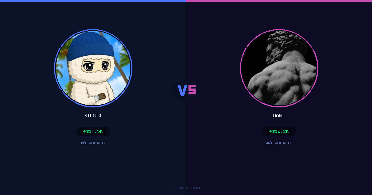 Rilsio vs Dani preview