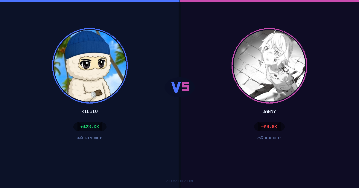 Rilsio vs Danny preview