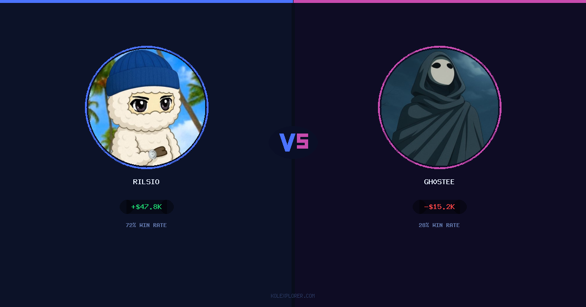 Rilsio vs Gh0stee preview