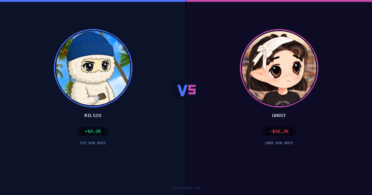 Rilsio vs Ghost preview