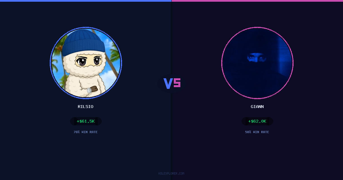 Rilsio vs Giann preview
