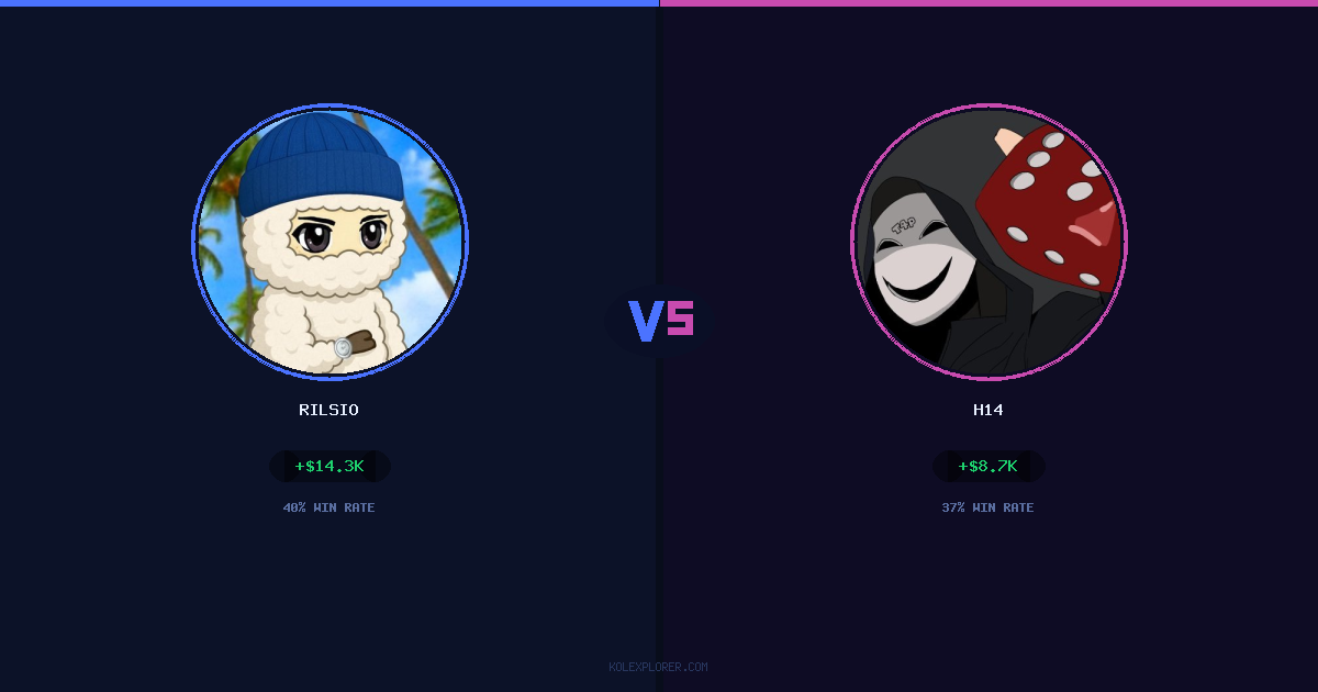 Rilsio vs h14 preview