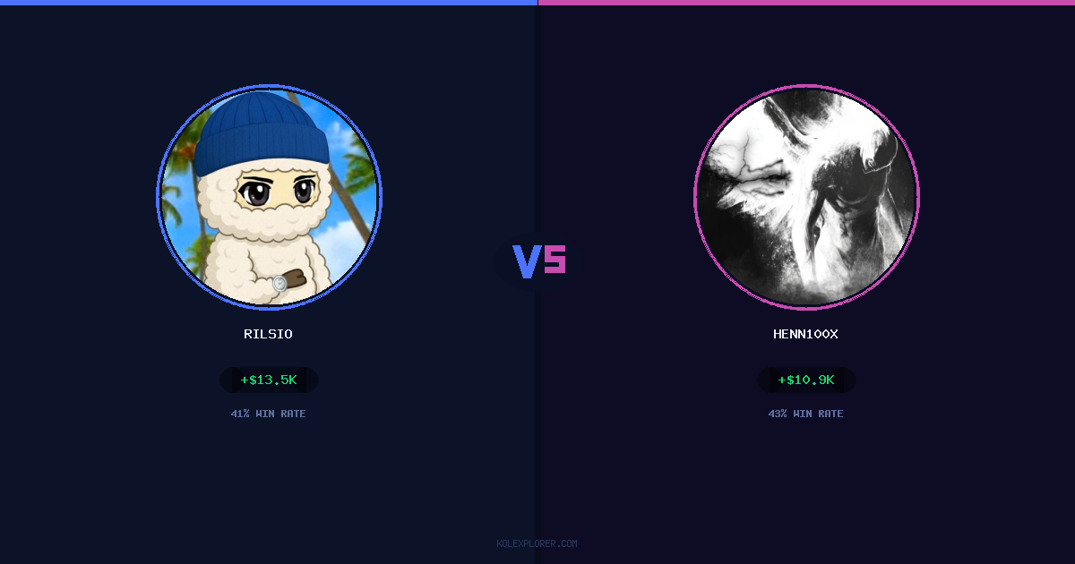 Rilsio vs Henn100x preview