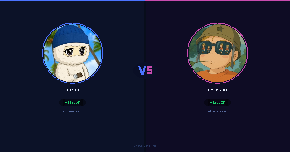 Rilsio vs Heyitsyolo preview