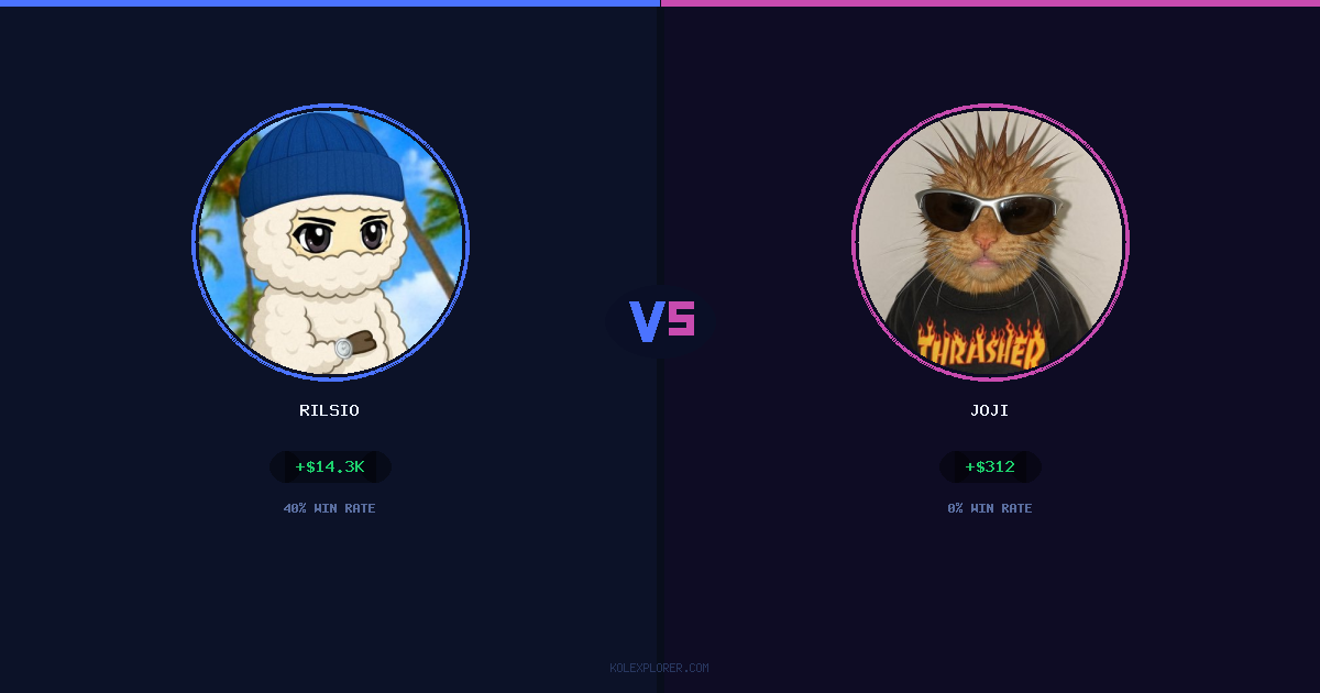 Rilsio vs Joji preview