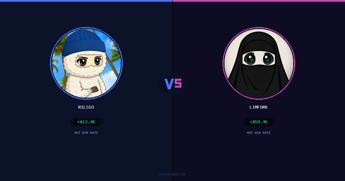 Rilsio vs Limfork preview