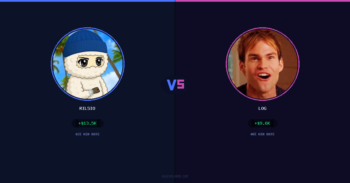 Rilsio vs Log preview