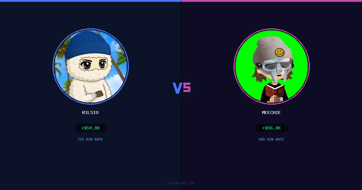 Rilsio vs Meechie preview