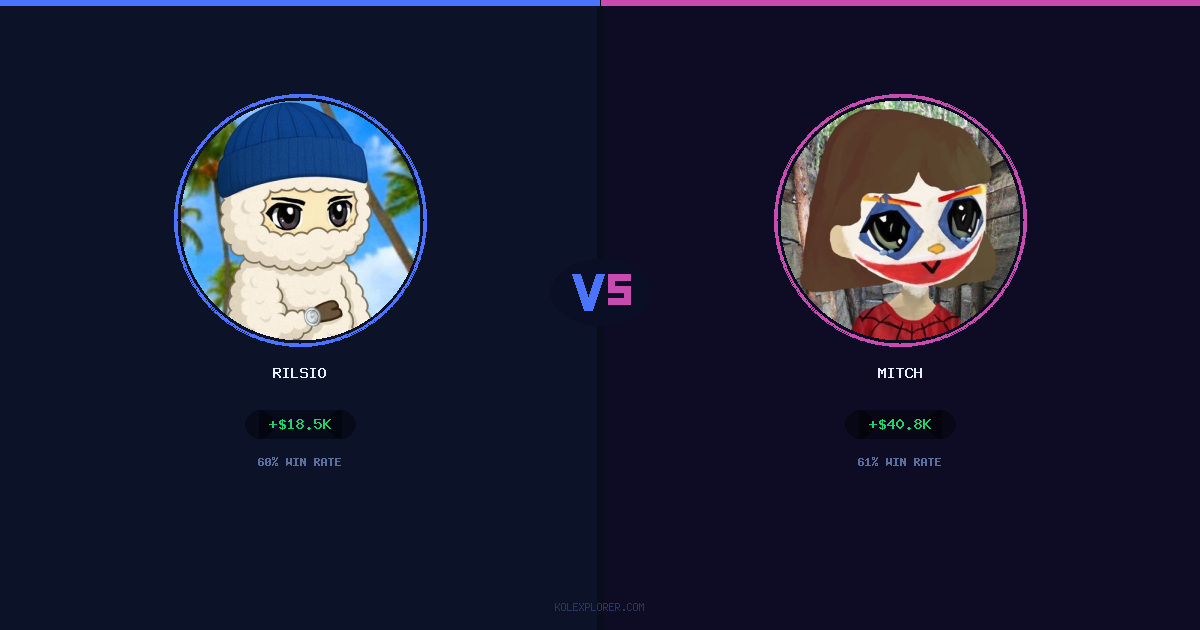 Rilsio vs Mitch preview