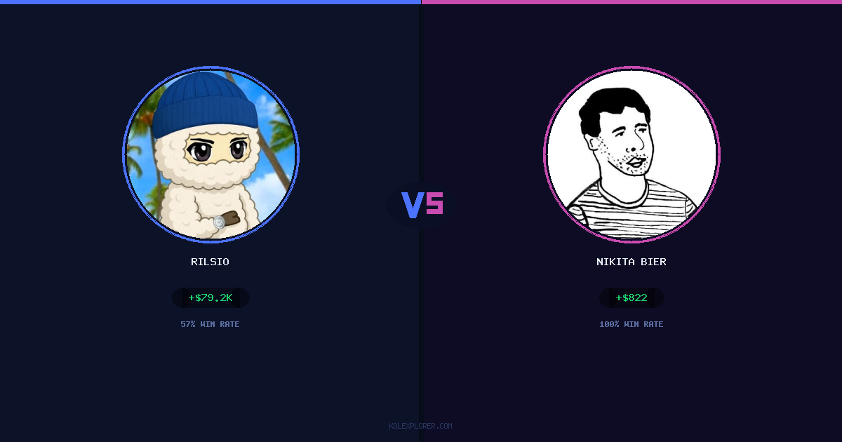 Rilsio vs Nikita Bier preview