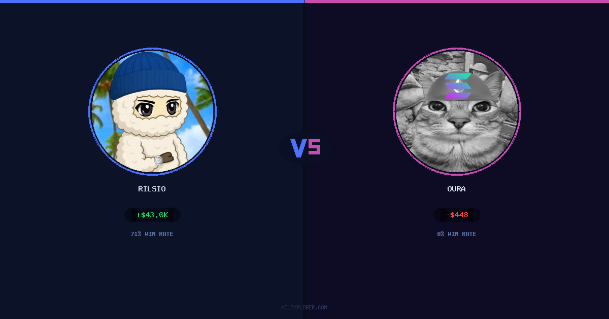 Rilsio vs Oura preview