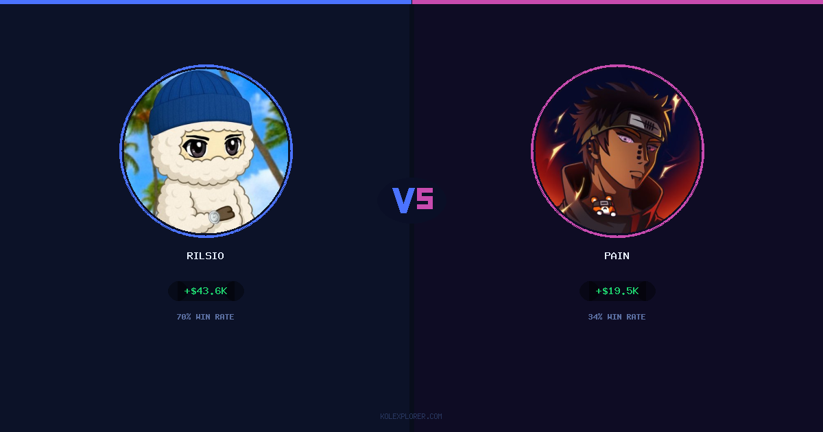 Rilsio vs Pain preview