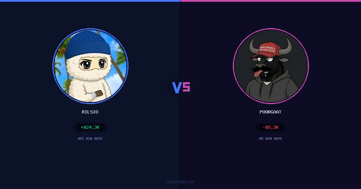 Rilsio vs PoorGoat preview