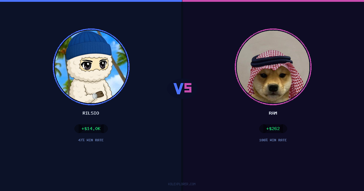 Rilsio vs Ram preview
