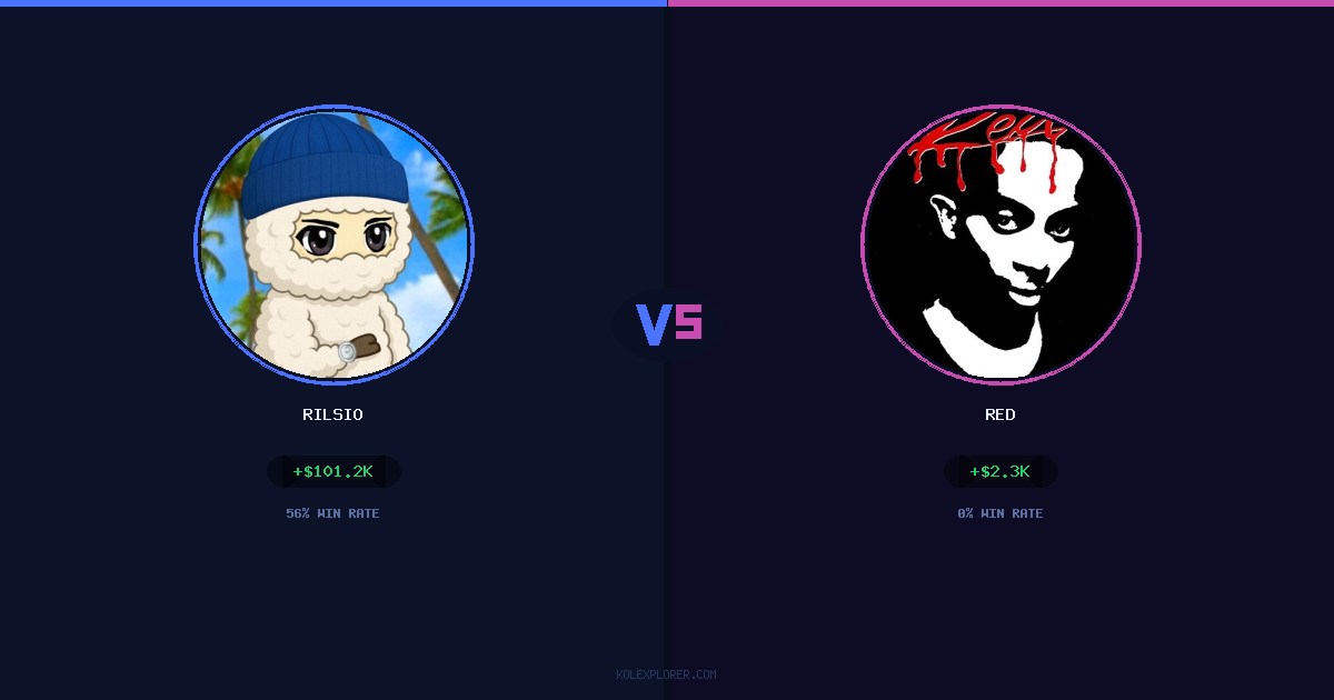 Rilsio vs Red preview