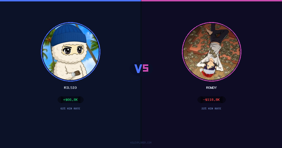 Rilsio vs Rowdy preview