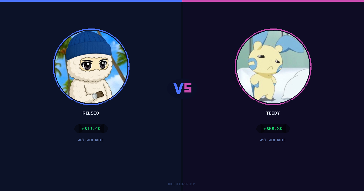 Rilsio vs Teddy preview