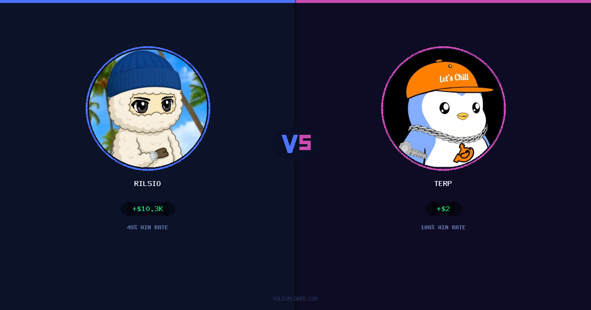 Rilsio vs Terp preview