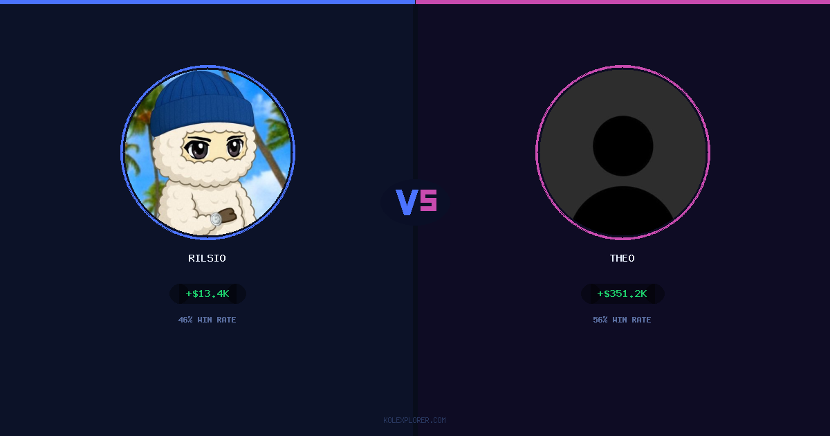 Rilsio vs Theo preview