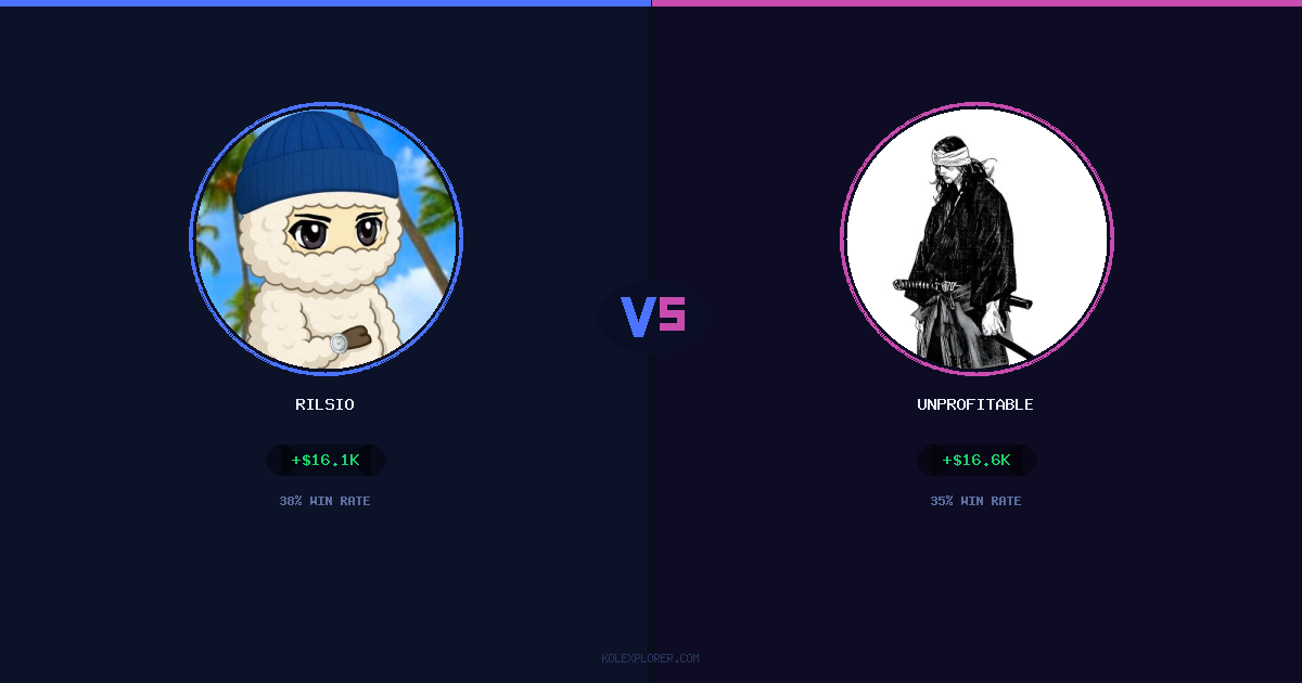 Rilsio vs Unprofitable preview