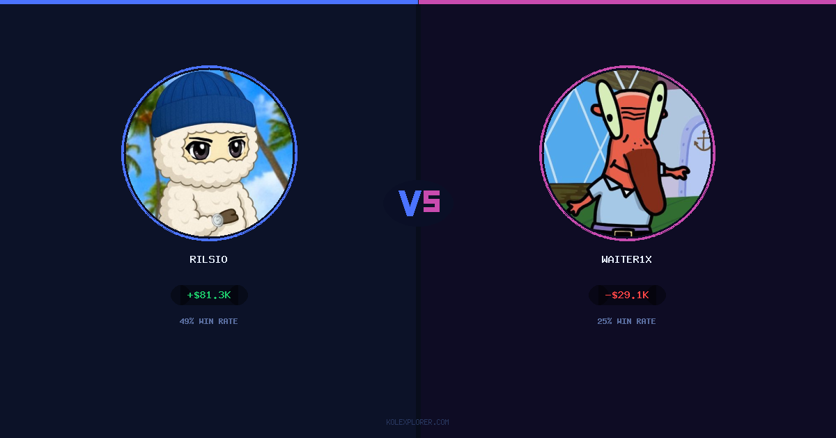 Rilsio vs Waiter1x preview