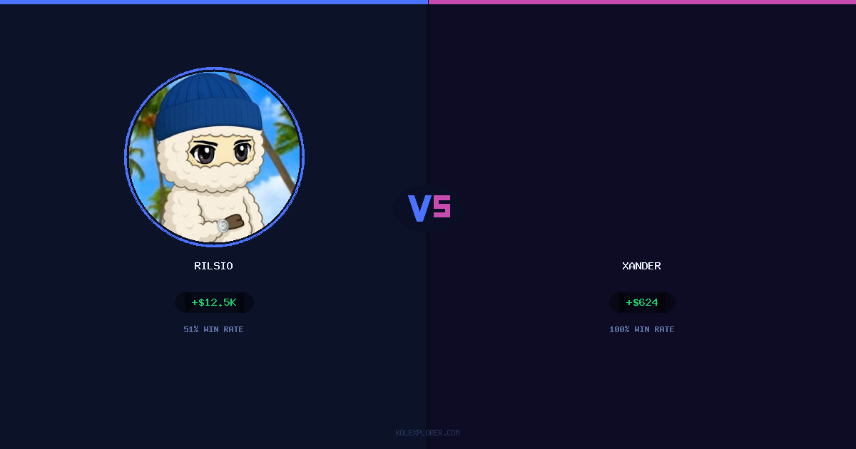 Rilsio vs Xander preview