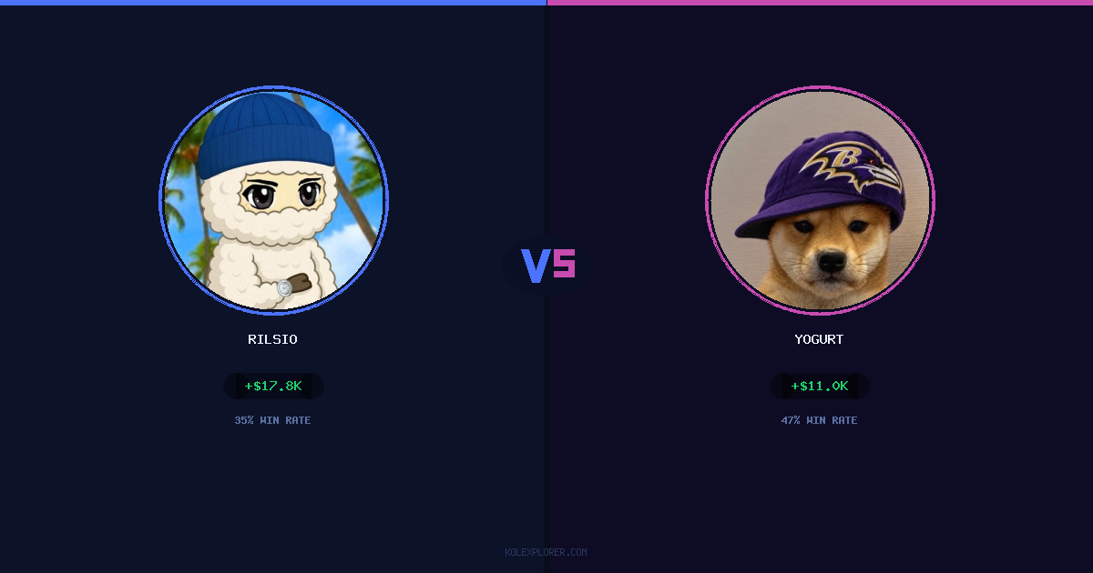 Rilsio vs Yogurt preview
