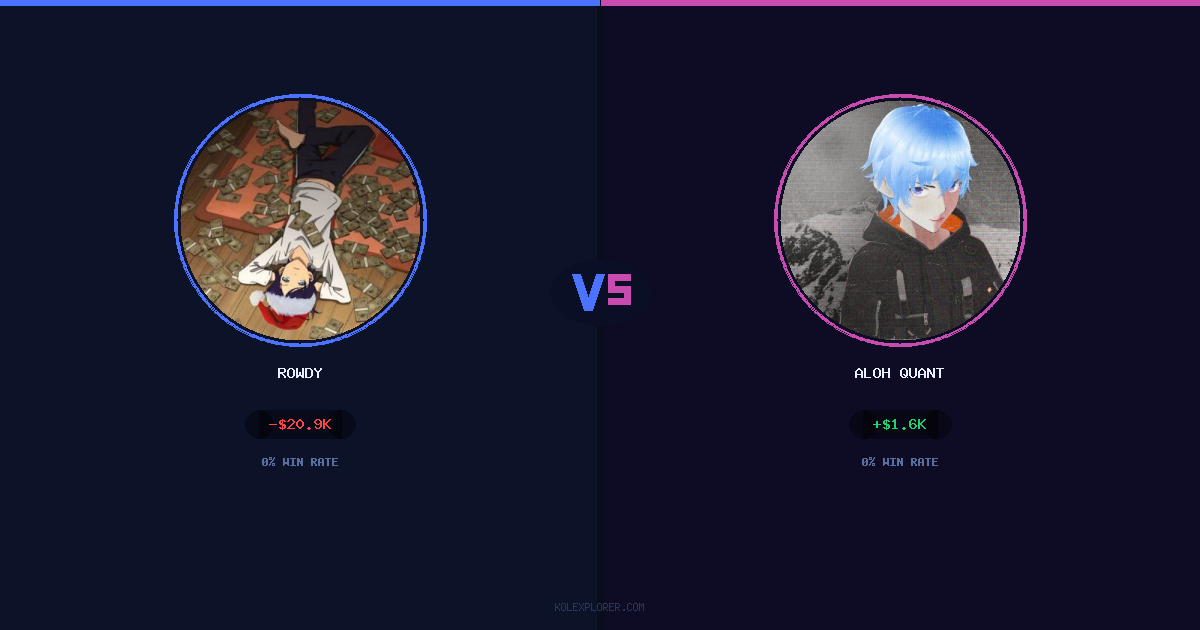 Rowdy vs Aloh Quant preview