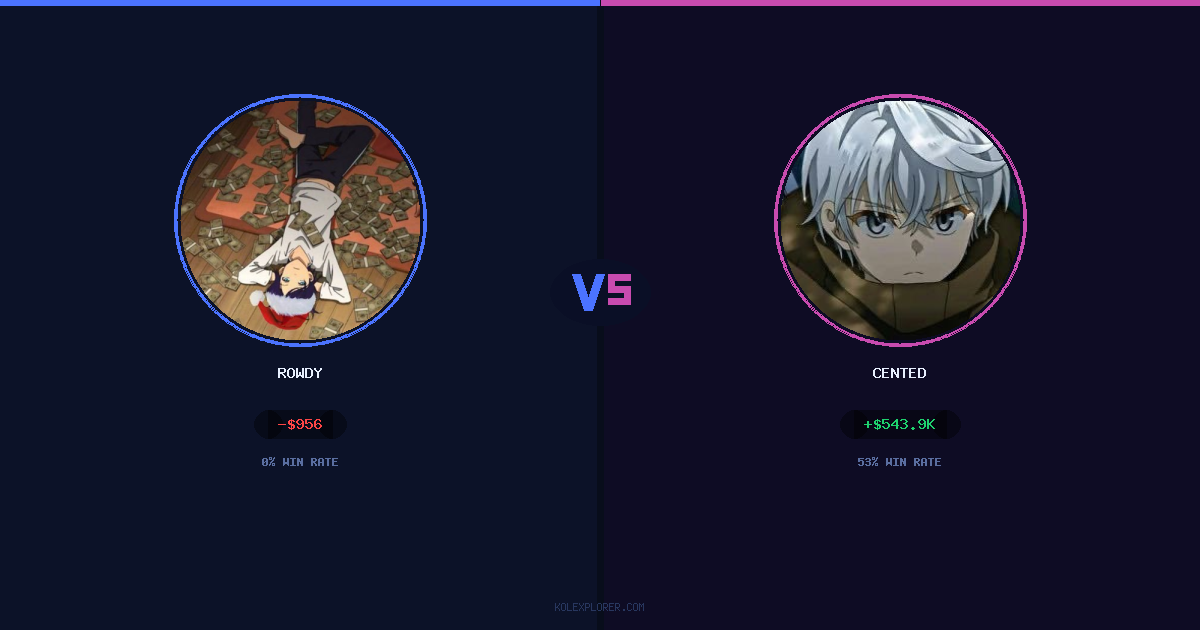 Rowdy vs Cented preview