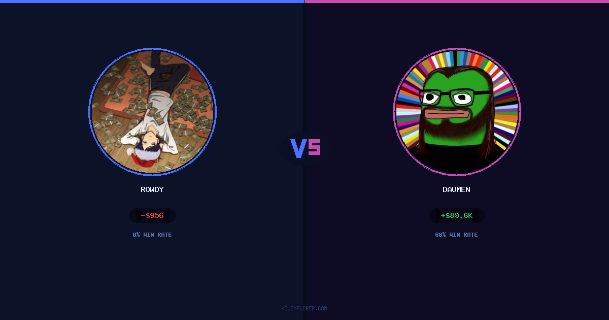 Rowdy vs Daumen preview