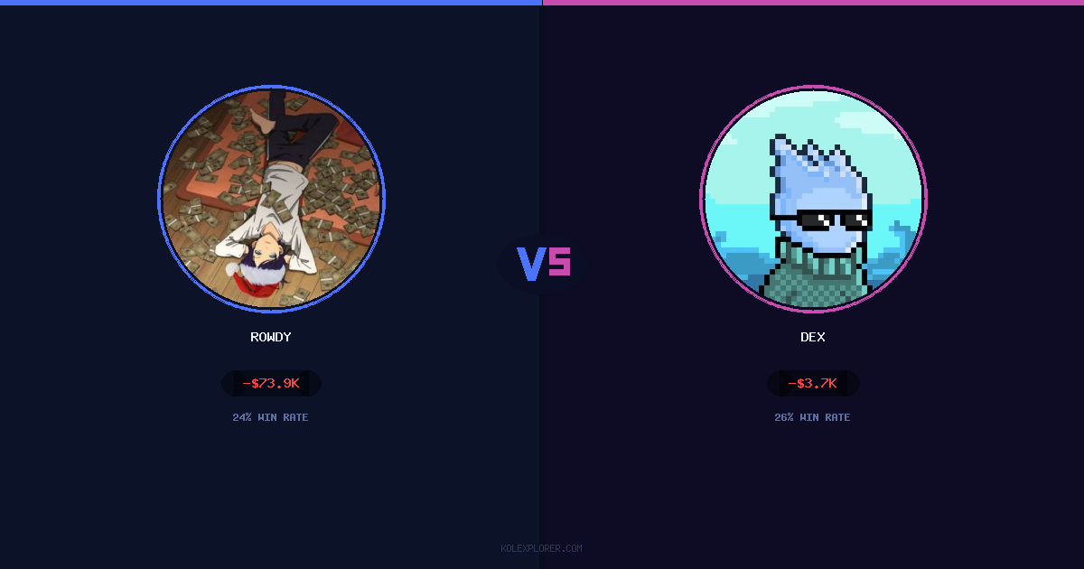 Rowdy vs Dex preview