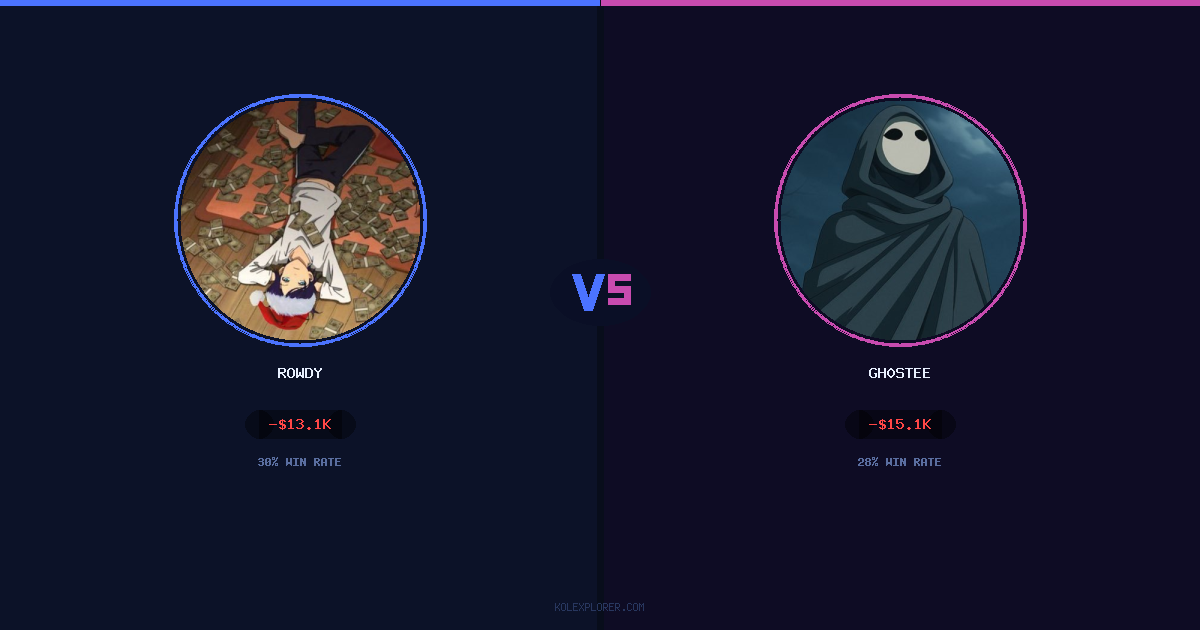 Rowdy vs Gh0stee preview